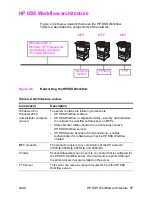 Preview for 21 page of HP digital sending software v 3.0 workflow Support Manual