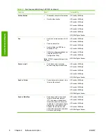 Предварительный просмотр 16 страницы HP Digital Sending Software V4 Technical Reference