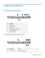 Предварительный просмотр 6 страницы HP DL100 - ProLiant G2 320GB File Print Appliance User Manual