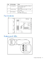 Предварительный просмотр 12 страницы HP DL100 - ProLiant G2 320GB File Print Appliance User Manual