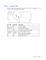 Предварительный просмотр 14 страницы HP DL100 - ProLiant G2 320GB File Print Appliance User Manual