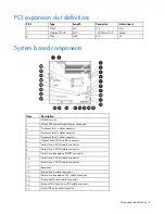 Preview for 9 page of HP DL120 - ProLiant - G5 User Manual