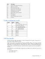 Preview for 10 page of HP DL120 - ProLiant - G5 User Manual