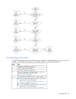 Preview for 59 page of HP DL120 - ProLiant - G5 User Manual