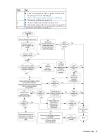 Preview for 60 page of HP DL120 - ProLiant - G5 User Manual