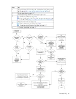 Preview for 63 page of HP DL120 - ProLiant - G5 User Manual