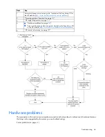 Preview for 66 page of HP DL120 - ProLiant - G5 User Manual