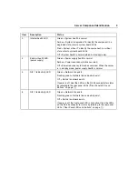 Preview for 9 page of HP DL360 - ProLiant - Photon Reference And Troubleshooting Manual