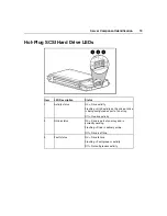 Preview for 19 page of HP DL360 - ProLiant - Photon Reference And Troubleshooting Manual