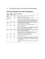 Preview for 20 page of HP DL360 - ProLiant - Photon Reference And Troubleshooting Manual