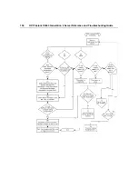 Preview for 104 page of HP DL360 - ProLiant - Photon Reference And Troubleshooting Manual