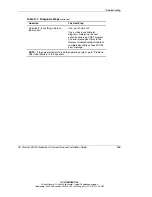 Preview for 88 page of HP DL360 - ProLiant - Photon Setup And Installation Manual