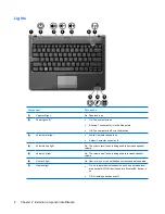 Preview for 16 page of HP Dv3-1075us - Pavilion Entertainment - Turion X2 2.1 GHz Maintenance And Service Manual