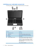 Preview for 6 page of HP Dv3-2150us - Pavilion Entertainment - Core 2 Duo 2.1 GHz User Manual