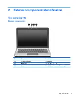 Предварительный просмотр 15 страницы HP DV3 Maintenance And Service Manual