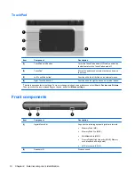 Предварительный просмотр 20 страницы HP DV3 Maintenance And Service Manual