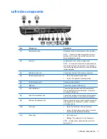 Предварительный просмотр 21 страницы HP DV3 Maintenance And Service Manual