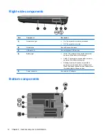 Предварительный просмотр 22 страницы HP DV3 Maintenance And Service Manual