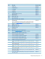 Предварительный просмотр 27 страницы HP DV3 Maintenance And Service Manual