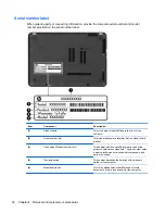 Предварительный просмотр 46 страницы HP DV3 Maintenance And Service Manual