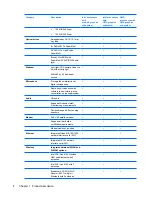 Preview for 12 page of HP Dv4 1140go - Pavilion Entertainment - Core 2 Duo GHz Maintenance And Service Manual