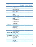 Preview for 13 page of HP Dv4 1140go - Pavilion Entertainment - Core 2 Duo GHz Maintenance And Service Manual