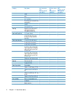 Preview for 14 page of HP Dv4 1140go - Pavilion Entertainment - Core 2 Duo GHz Maintenance And Service Manual