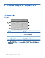 Preview for 16 page of HP Dv4 1140go - Pavilion Entertainment - Core 2 Duo GHz Maintenance And Service Manual