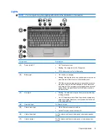 Preview for 17 page of HP Dv4 1140go - Pavilion Entertainment - Core 2 Duo GHz Maintenance And Service Manual