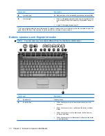 Preview for 18 page of HP Dv4 1140go - Pavilion Entertainment - Core 2 Duo GHz Maintenance And Service Manual