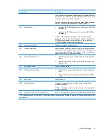 Preview for 19 page of HP Dv4 1140go - Pavilion Entertainment - Core 2 Duo GHz Maintenance And Service Manual