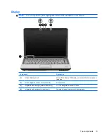 Preview for 21 page of HP Dv4 1140go - Pavilion Entertainment - Core 2 Duo GHz Maintenance And Service Manual