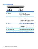 Preview for 22 page of HP Dv4 1140go - Pavilion Entertainment - Core 2 Duo GHz Maintenance And Service Manual