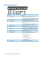 Preview for 24 page of HP Dv4 1140go - Pavilion Entertainment - Core 2 Duo GHz Maintenance And Service Manual