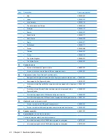 Preview for 30 page of HP Dv4 1140go - Pavilion Entertainment - Core 2 Duo GHz Maintenance And Service Manual