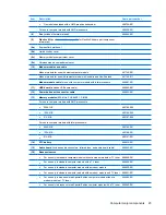 Preview for 31 page of HP Dv4 1140go - Pavilion Entertainment - Core 2 Duo GHz Maintenance And Service Manual