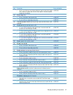 Preview for 35 page of HP Dv4 1140go - Pavilion Entertainment - Core 2 Duo GHz Maintenance And Service Manual