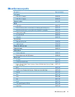 Preview for 41 page of HP Dv4 1140go - Pavilion Entertainment - Core 2 Duo GHz Maintenance And Service Manual