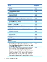 Preview for 42 page of HP Dv4 1140go - Pavilion Entertainment - Core 2 Duo GHz Maintenance And Service Manual