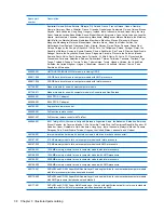 Preview for 46 page of HP Dv4 1140go - Pavilion Entertainment - Core 2 Duo GHz Maintenance And Service Manual