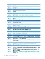 Preview for 48 page of HP Dv4 1140go - Pavilion Entertainment - Core 2 Duo GHz Maintenance And Service Manual