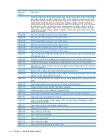 Preview for 50 page of HP Dv4 1140go - Pavilion Entertainment - Core 2 Duo GHz Maintenance And Service Manual