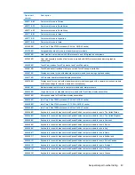 Preview for 51 page of HP Dv4 1140go - Pavilion Entertainment - Core 2 Duo GHz Maintenance And Service Manual