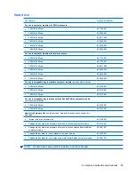 Preview for 67 page of HP Dv4 1140go - Pavilion Entertainment - Core 2 Duo GHz Maintenance And Service Manual