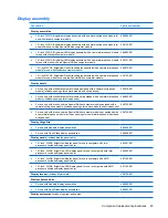 Preview for 91 page of HP Dv4 1140go - Pavilion Entertainment - Core 2 Duo GHz Maintenance And Service Manual