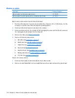 Preview for 110 page of HP Dv4 1140go - Pavilion Entertainment - Core 2 Duo GHz Maintenance And Service Manual
