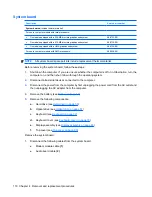 Preview for 118 page of HP Dv4 1140go - Pavilion Entertainment - Core 2 Duo GHz Maintenance And Service Manual