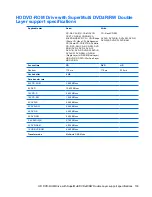 Preview for 141 page of HP Dv4 1140go - Pavilion Entertainment - Core 2 Duo GHz Maintenance And Service Manual