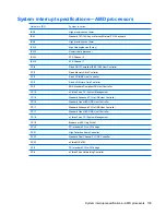 Preview for 147 page of HP Dv4 1140go - Pavilion Entertainment - Core 2 Duo GHz Maintenance And Service Manual