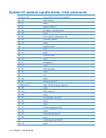 Preview for 148 page of HP Dv4 1140go - Pavilion Entertainment - Core 2 Duo GHz Maintenance And Service Manual